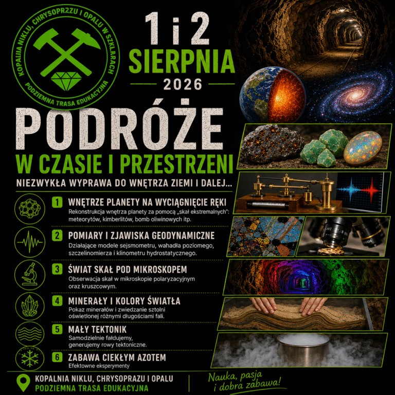 Podróże w czasie i przestrzeni
